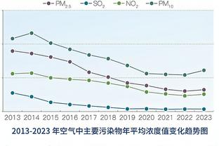 英超预期积分与实际积分对比：利物浦、维拉、热刺、曼联超预期